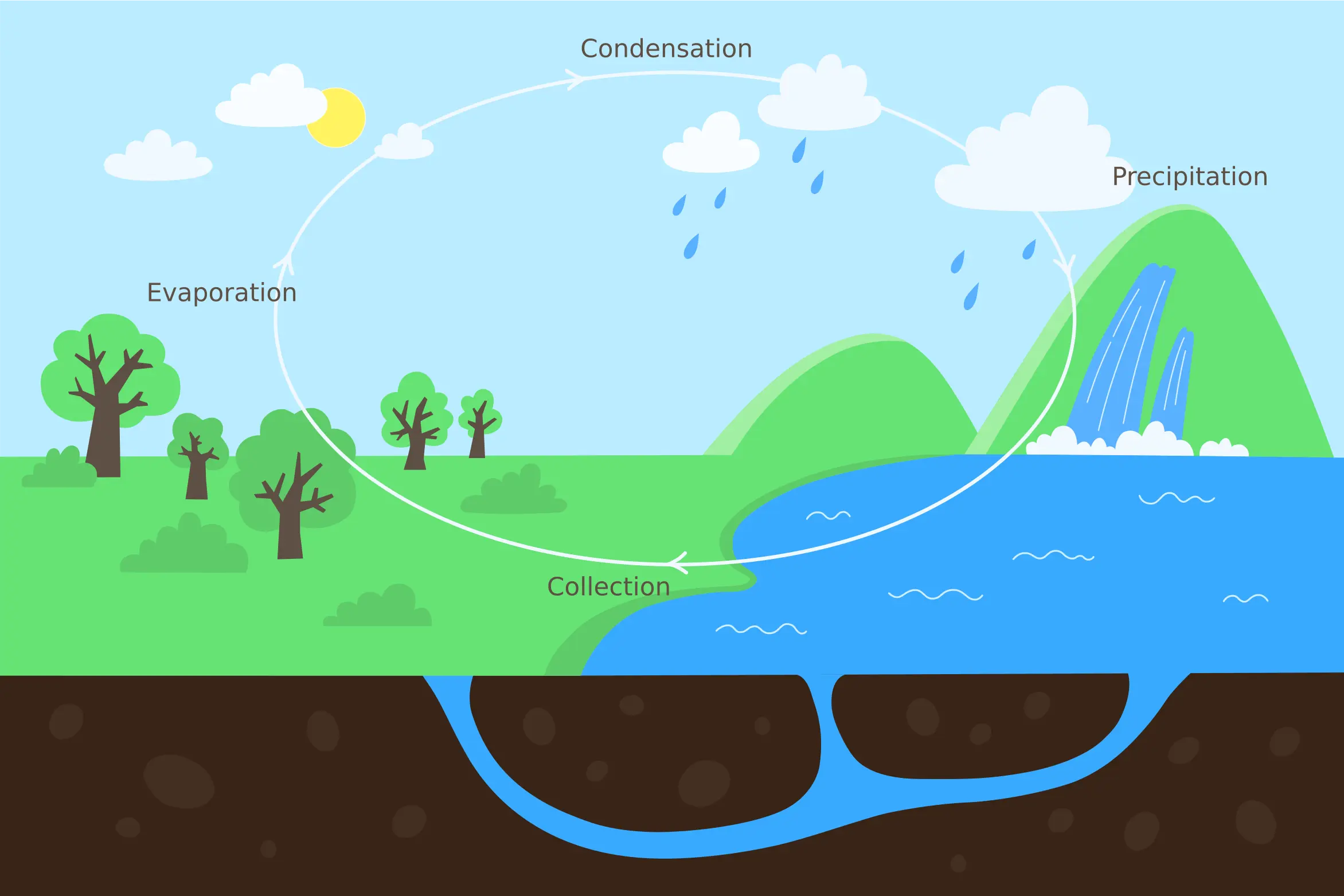 Groundwater NOC In HariDwar Uttarakhand